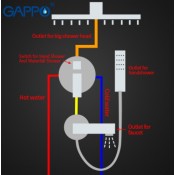 Встроенный смеситель для ванны с 3-функциями GAPPO G7107